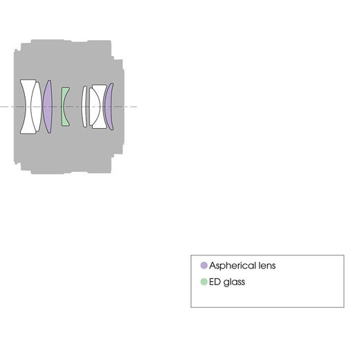 Lente Sony E 35 mm F1,8 OSS SEL35F18 Lente Sony E 35 mm F1,8 OSS SEL35F18