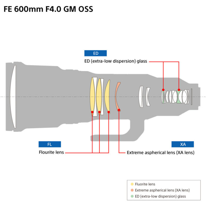 Lente Sony SEL600F40GM Lente Sony SEL600F40GM