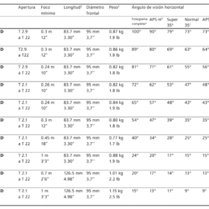 Lentes ZEISS Compact Prime CP.3