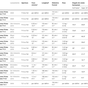 Lentes ZEISS Supreme Prime