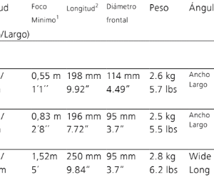 Lentes ZEISS Cinema Zoom CZ.2