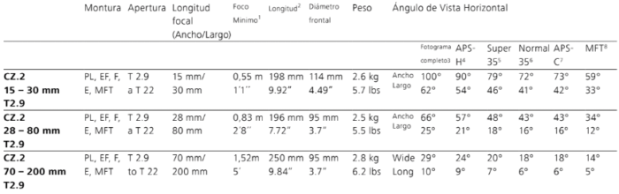 Lentes ZEISS Cinema Zoom CZ.2 Lentes ZEISS Cinema Zoom CZ.2